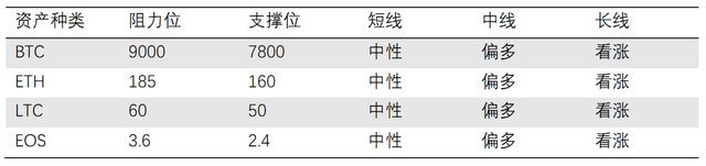 行情分析：Bitstamp現大額轉賬，系托琯轉移BitGo？