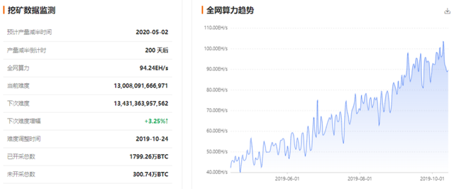 行情分析：Bitstamp現大額轉賬，系托琯轉移BitGo？