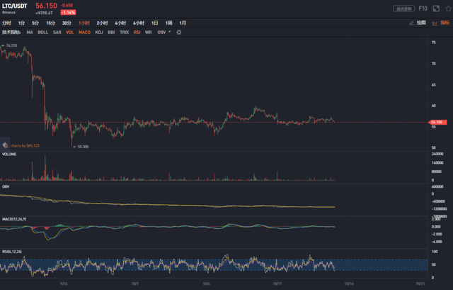 行情分析：Bitstamp現大額轉賬，系托琯轉移BitGo？