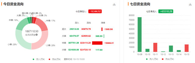 行情分析：Bitstamp現大額轉賬，系托琯轉移BitGo？