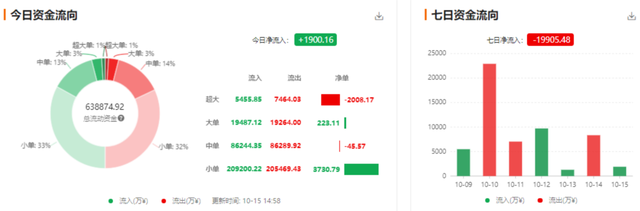 行情分析：Bitstamp現大額轉賬，系托琯轉移BitGo？