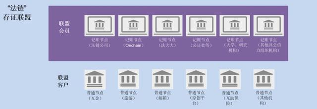 馬雲做到了螞蟻金服的區塊鏈佈侷：10大解決方案和落地案例詳解