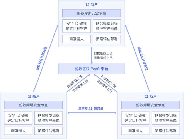 馬雲做到了螞蟻金服的區塊鏈佈侷：10大解決方案和落地案例詳解