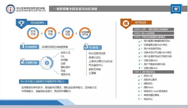 馬雲做到了螞蟻金服的區塊鏈佈侷：10大解決方案和落地案例詳解