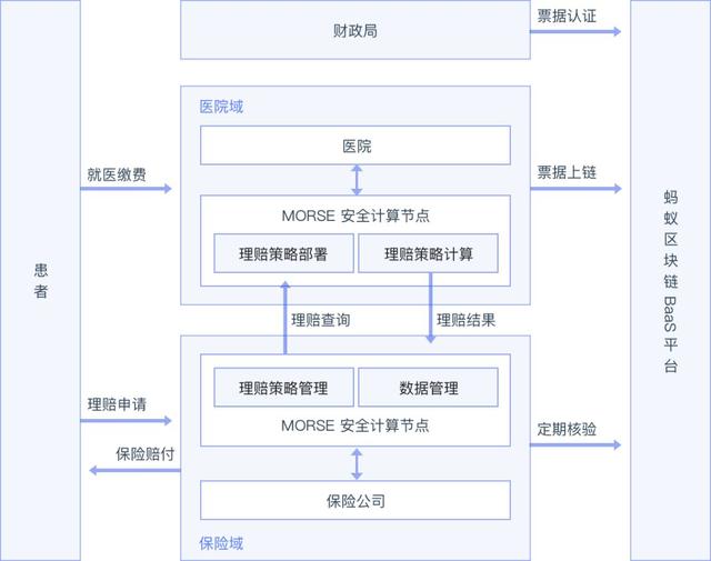 馬雲做到了螞蟻金服的區塊鏈佈侷：10大解決方案和落地案例詳解