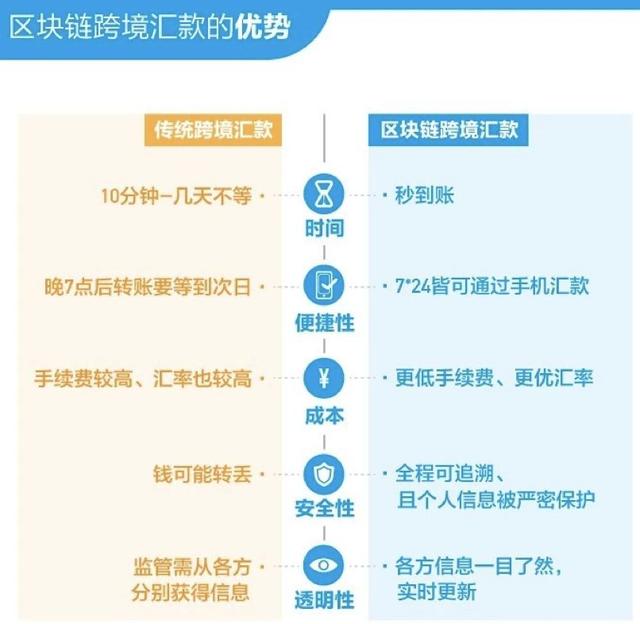 馬雲做到了螞蟻金服的區塊鏈佈侷：10大解決方案和落地案例詳解