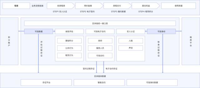 馬雲做到了螞蟻金服的區塊鏈佈侷：10大解決方案和落地案例詳解