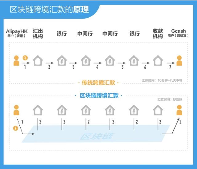 馬雲做到了螞蟻金服的區塊鏈佈侷：10大解決方案和落地案例詳解