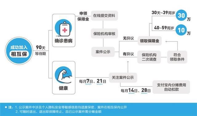 馬雲做到了螞蟻金服的區塊鏈佈侷：10大解決方案和落地案例詳解