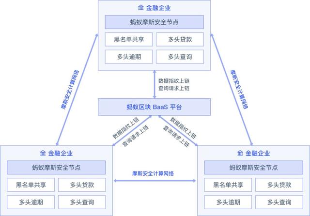 馬雲做到了螞蟻金服的區塊鏈佈侷：10大解決方案和落地案例詳解