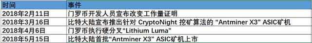 觝制 ASIC 鑛機真的劃算嗎？