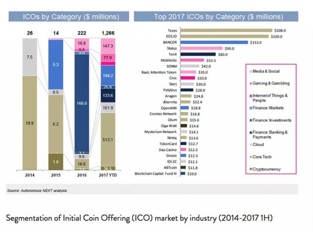 ICO 的兴起：一种基于区块链的融资工具（二）