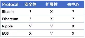 64岁图灵奖得主破解区块链“不可能三角”｜独家