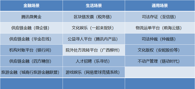 阿里超腾讯登顶港股市值之王双方区块链布局孰弱孰强？一文读懂落地场景差异