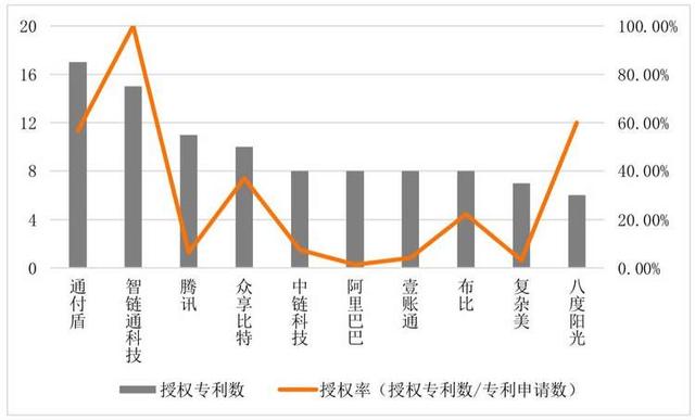 阿里超腾讯登顶港股市值之王双方区块链布局孰弱孰强？一文读懂落地场景差异