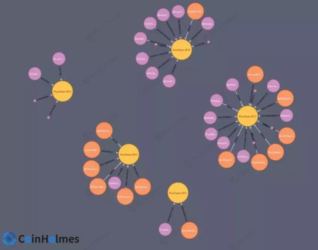PlusToken资产转移行踪部分比特币被混淆处理后，从OTC渠道卖出