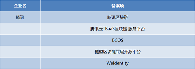 阿里超腾讯登顶港股市值之王双方区块链布局孰弱孰强？一文读懂落地场景差异