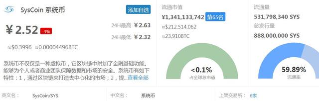 BAT注意力币、SYS系统币、GNT币Golem市值与简介