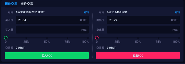 POC价值源于什么 能否抄底