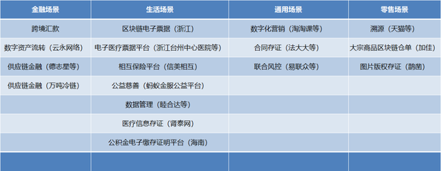 阿里超腾讯登顶港股市值之王双方区块链布局孰弱孰强？一文读懂落地场景差异