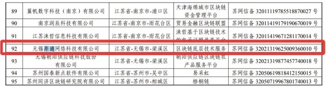 比肩“瑞波+以太坊”底层平台，「井通科技」底气从何来？