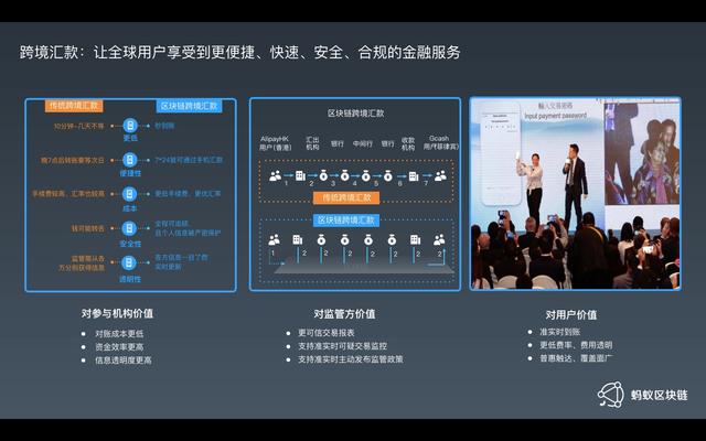 蚂蚁区块链BaaS：开放在云端，落地于实体