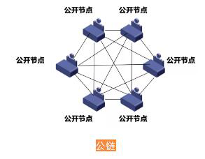 区块链与密码货币如何相辅相成？