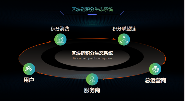 区块链积分系统：革新支付安全与用户体验的未来