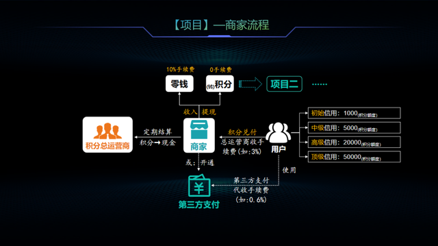 区块链积分系统：革新支付安全与用户体验的未来