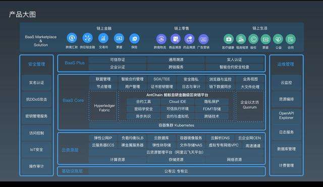 蚂蚁区块链BaaS：开放在云端，落地于实体