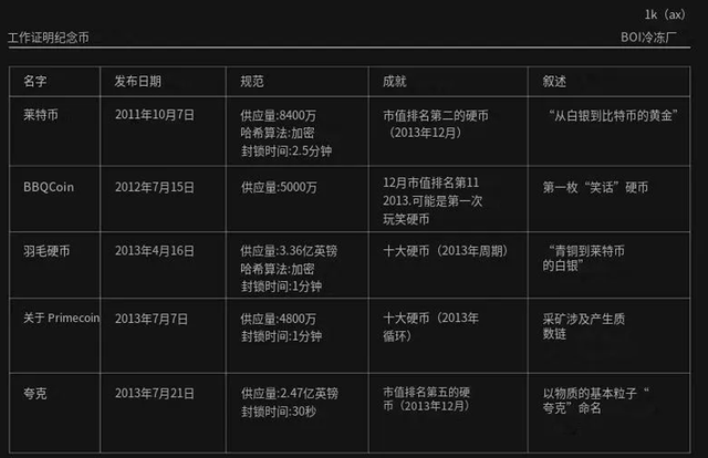 Memecoin 编年史 过去现在与未来