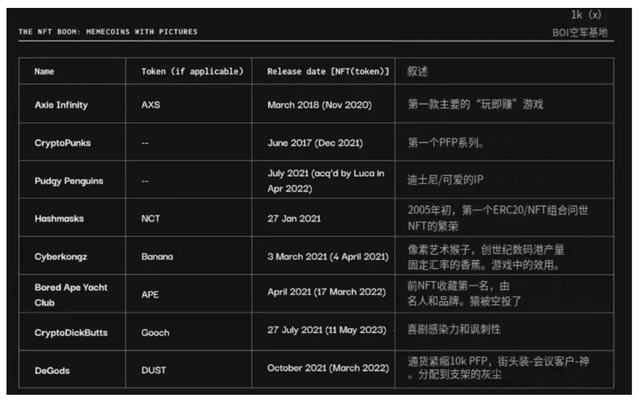 Memecoin 编年史 过去现在与未来