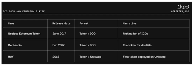 Memecoin 编年史 过去现在与未来