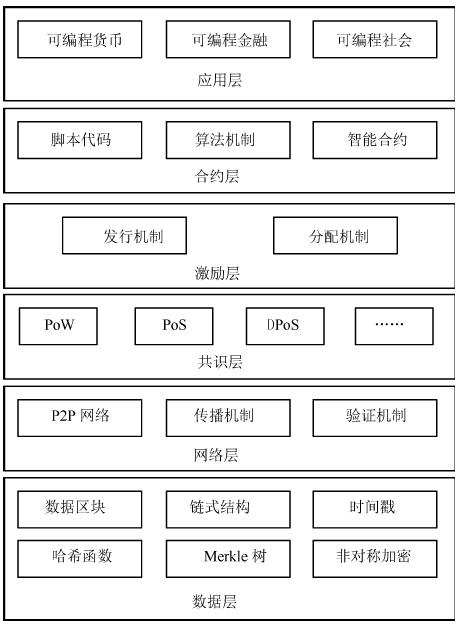 比特币就是区块链一篇文章告诉你，什么是区块链