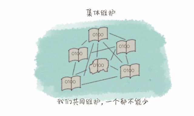 区块链的四大特点