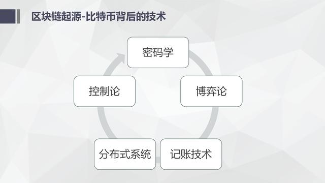 纯干货区块链入门介绍及技术运用