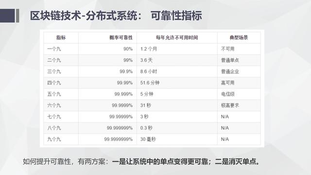 纯干货区块链入门介绍及技术运用