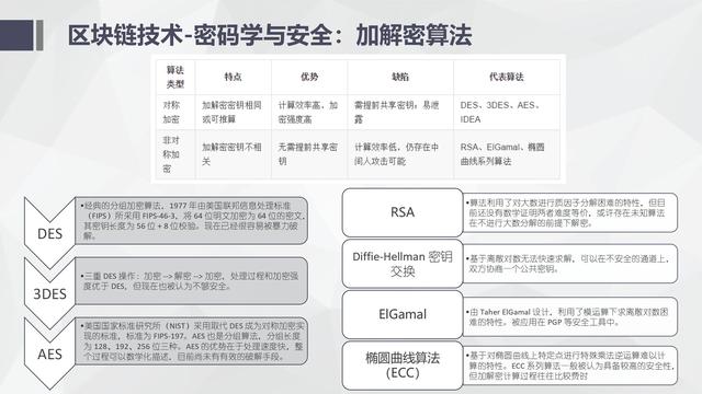 纯干货区块链入门介绍及技术运用