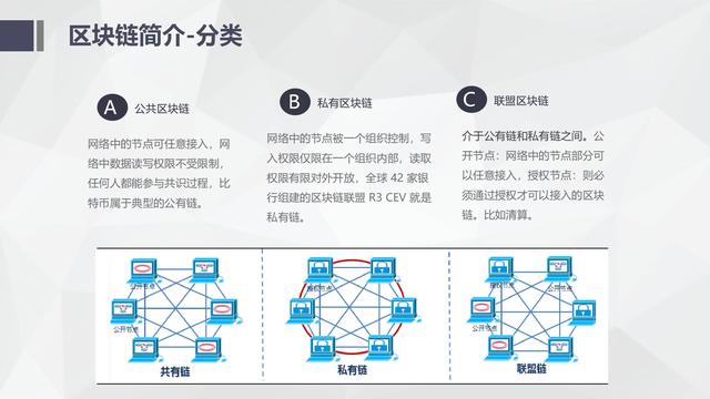 纯干货区块链入门介绍及技术运用