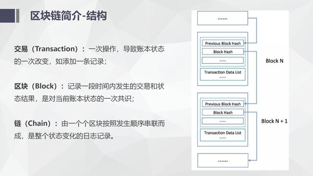 纯干货区块链入门介绍及技术运用