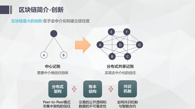 纯干货区块链入门介绍及技术运用