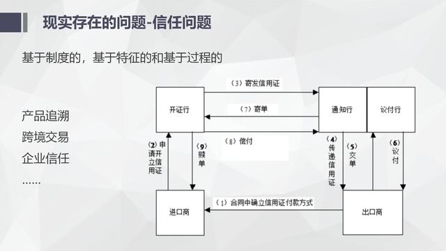 纯干货区块链入门介绍及技术运用