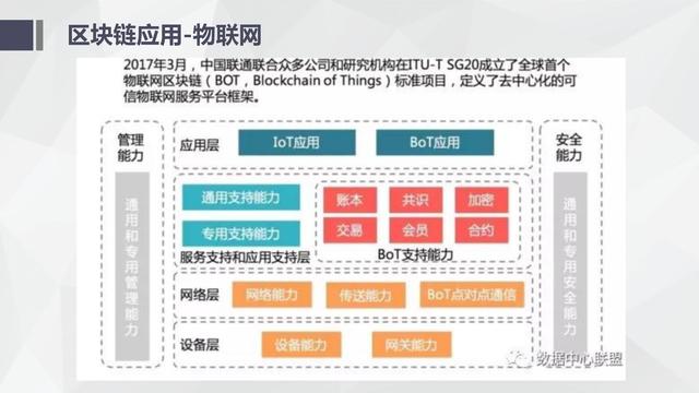 纯干货区块链入门介绍及技术运用