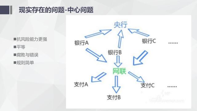 纯干货区块链入门介绍及技术运用