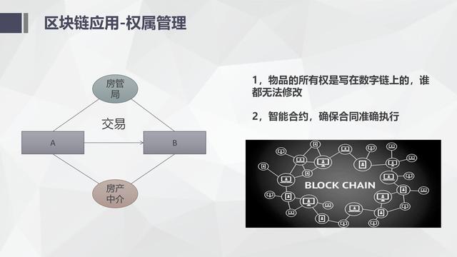 纯干货区块链入门介绍及技术运用