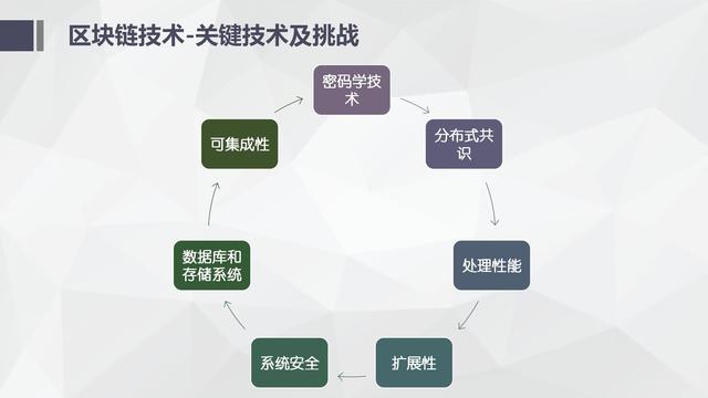 纯干货区块链入门介绍及技术运用