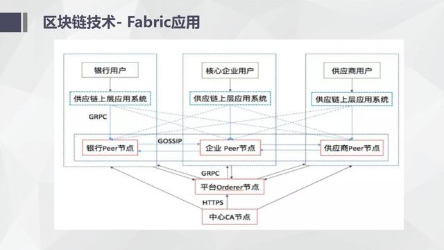 纯干货区块链入门介绍及技术运用