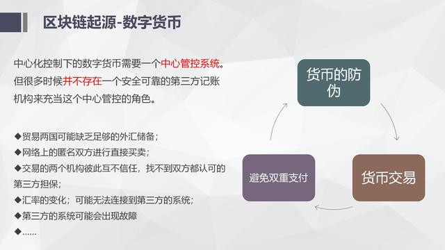 纯干货区块链入门介绍及技术运用