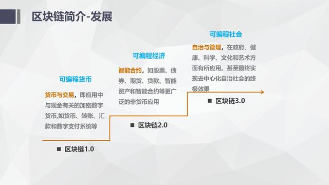 纯干货区块链入门介绍及技术运用