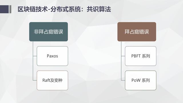 纯干货区块链入门介绍及技术运用